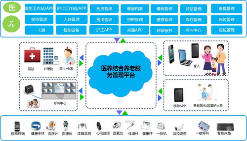 医养结合满足多样化的养老需求