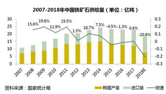 物流活动的两大支柱 物流活动的两大支柱 快讯