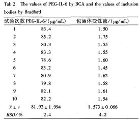 金属中碳含量的测定方法有哪些？