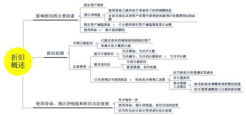 固定资产当月减少当月计提吗 固定资产当月减少,当月不再摊销吗