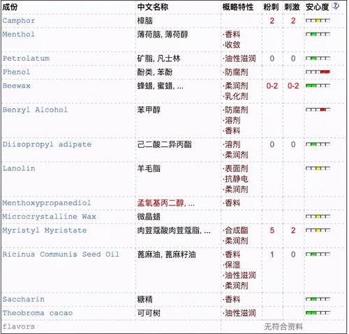 药学博士 嘴唇干燥起皮抹唇膏就行 这些错误行为只会适得其反