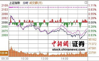 道群斯指数跌穿8000点是什么意思?