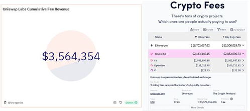 uniswap交易费用,Uiswap交易费用:了解DeFi交易的成本。