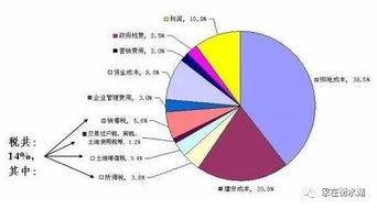 衡水楼房为什么这么贵 衡水拍出5.7亿高价地,要卖15000才不亏 