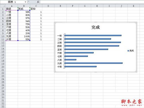 条形图怎么弄好看，Excel条形图的制作方法(excell条形图)