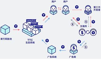 代币什么意思网络 代币什么意思网络 快讯