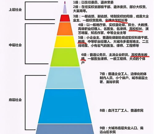 医生等级排名怎么排的,医生等级排名：揭