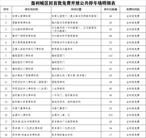 东营首批免费开放公共停车场公示东营西城中心医院附近有免费的停车场吗