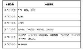 永悦科技中签号查询603879中签号有几个