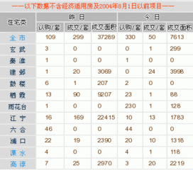 每日行情播报 7月16日