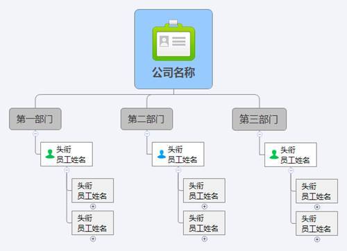 组织架构图用什么软件做