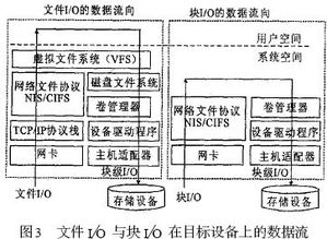 磁盘阵列如何备份系统