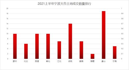 以105万美元成交,15点成交几万手什么意思