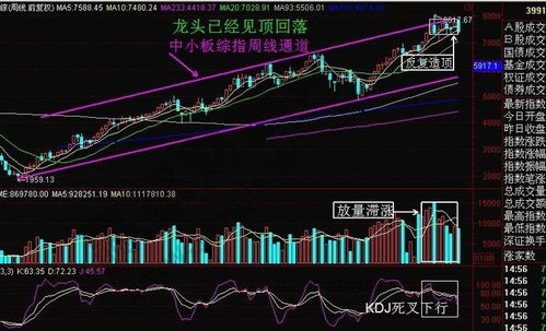 如何确定股票中线卖出的时间点？