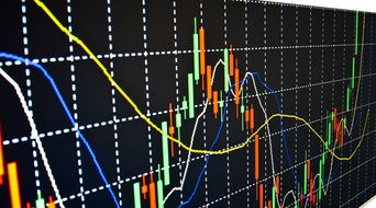 股票最重要技术分析指标有哪些？