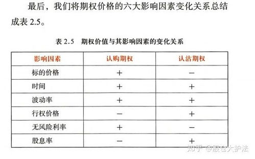  期权合约是什么意思,期权合约类型 交易所