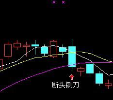 股票 断头闸刀什么意思