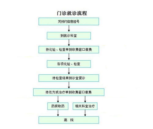 青岛异地就医报销流程 青岛婴儿医保怎么办理流程 