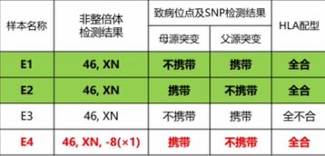 脐带血前沿丨胚胎诊断联合脐带血移植治疗遗传疾病