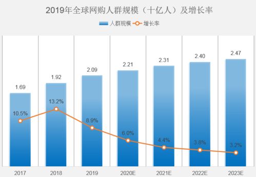 flow币有没有前途吗,背景介绍