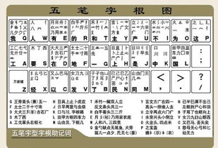 五笔字型字根,五笔字型字根概述