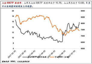 什么是指数跟踪交易