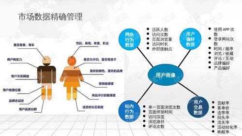 购物中心精细化运营平台建设方案.ppt