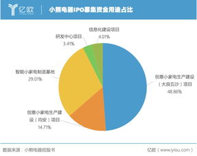 厨房小家电市场出现疲软态势，简要分析原因及未来展望