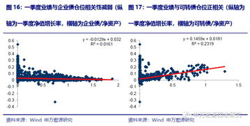 加杠杆债券基金有哪些