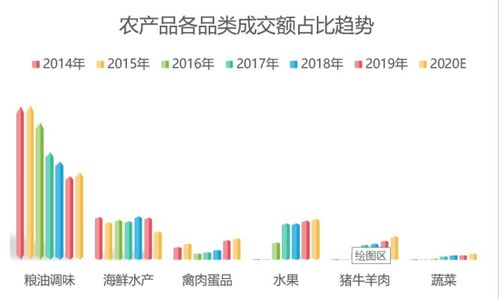 农业产品销售有关的股票有哪些？