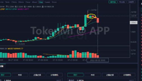 代币b组,对令牌B组的理解:探索新的数字货币。 代币b组,对令牌B组的理解:探索新的数字货币。 活动