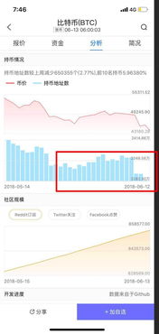 比特币持币地址怎么查询,bitcoin core怎么查看钱包地址