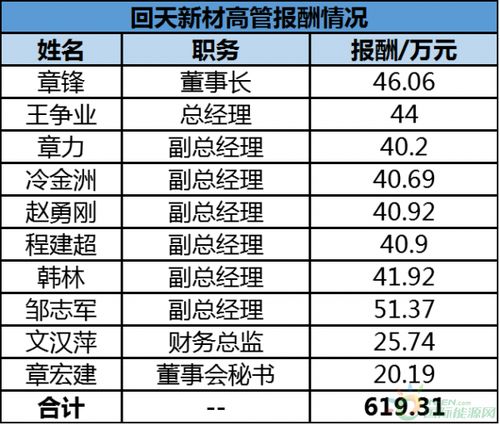 秦川机床未来产值会达到多少亿值