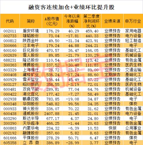 热门股票排行榜