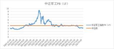 军工股票有哪些有重组预期