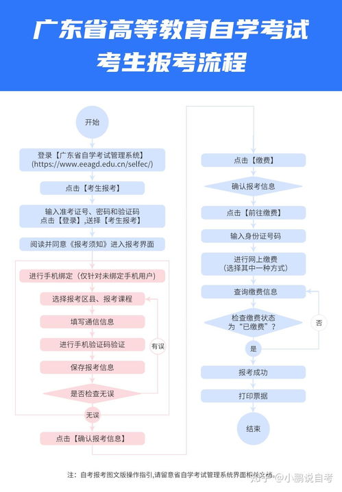 广东自考报名,广东自学考试报名条件是什么 怎么报名正规？