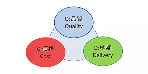 多次交换交易实现的企业合并