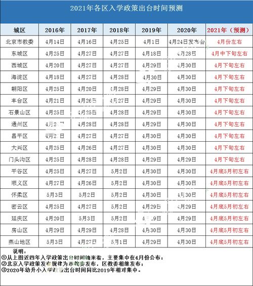 2021年幼升小政策什么时候出台 现阶段这样冲刺准备准没错