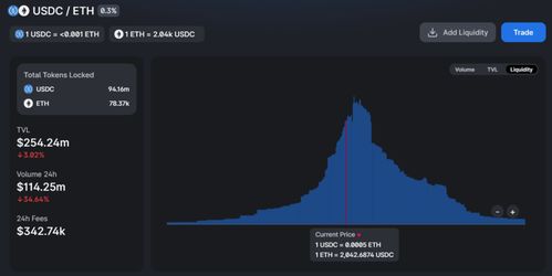 uniswap lp,Iroducio o Uiswap LP