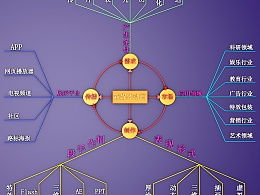 新媒体概论思维导图,新媒体”的是什么概念？