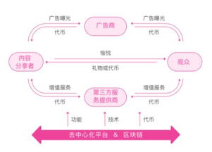 uc区块链,构建未来去中心化生态的关键技术