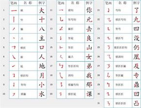 常考偏旁 形近字 1