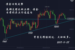 现在炒黄金会比炒股票好吗？