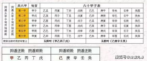 古代的掐指神算袖里乾坤 手上纸上起奇门遁甲局的方法