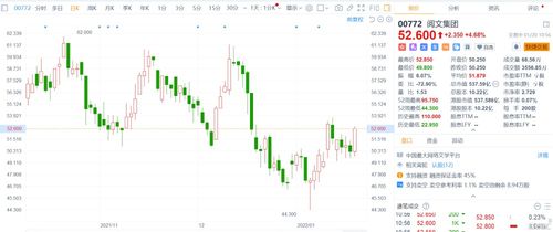 海伦司(09869)港股异动：连续8个交易日上涨35%