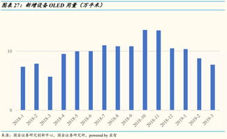 华为产业链大幅上涨，威尔高股价飙升136.57%