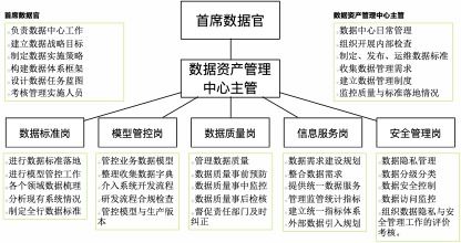 浅谈数据标准体系建设