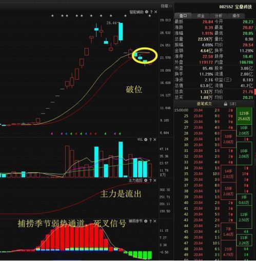 如何判断股票筹码的集中度 股票怎样看主力筹码集中度 恒泰财经