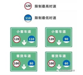 高速飙120km h前方限速80急刹有用吗