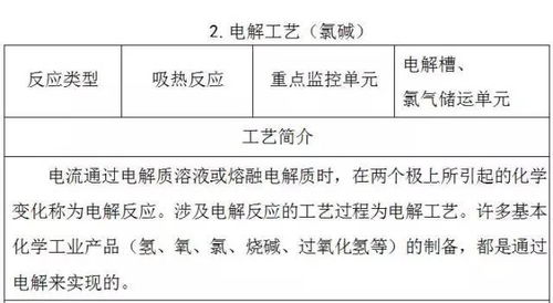 18种重点监管危险化工工艺